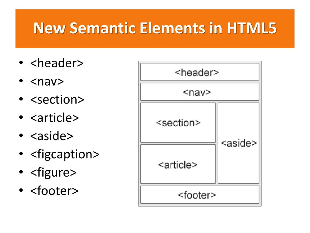 New Semantic Elements in HTML5