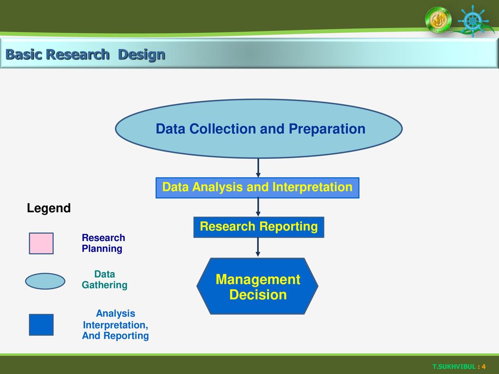 Data Collection and Preparation Data Analysis and Interpretation