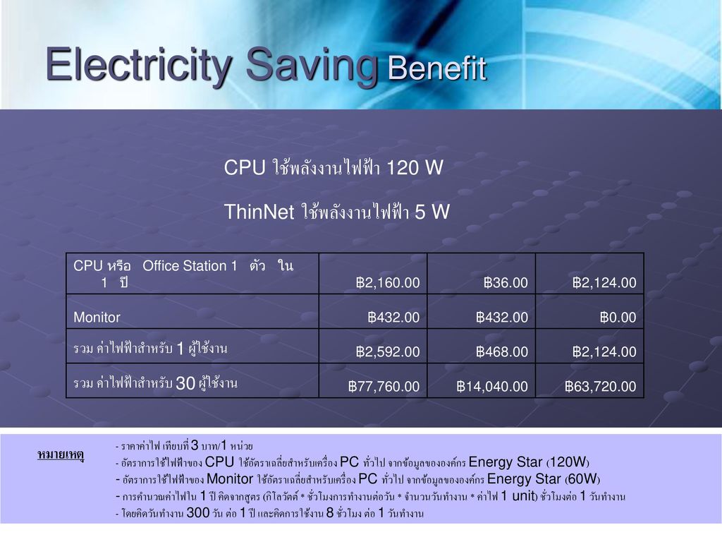 Electricity Saving Benefit