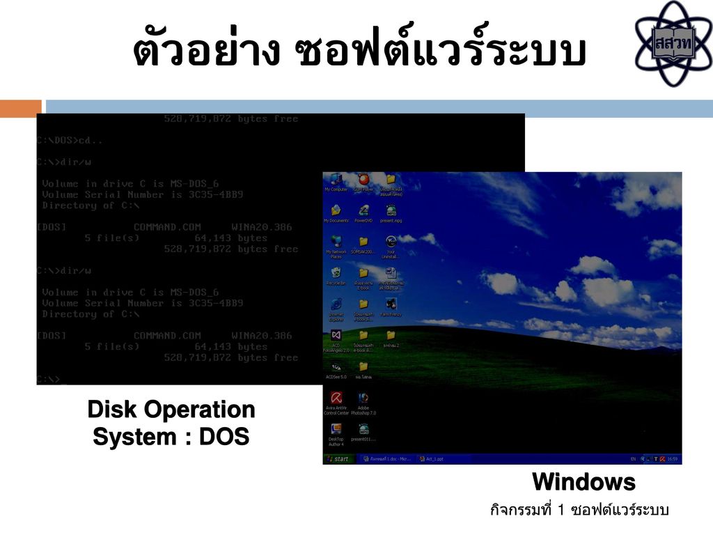 ตัวอย่าง ซอฟต์แวร์ระบบ Disk Operation System : DOS