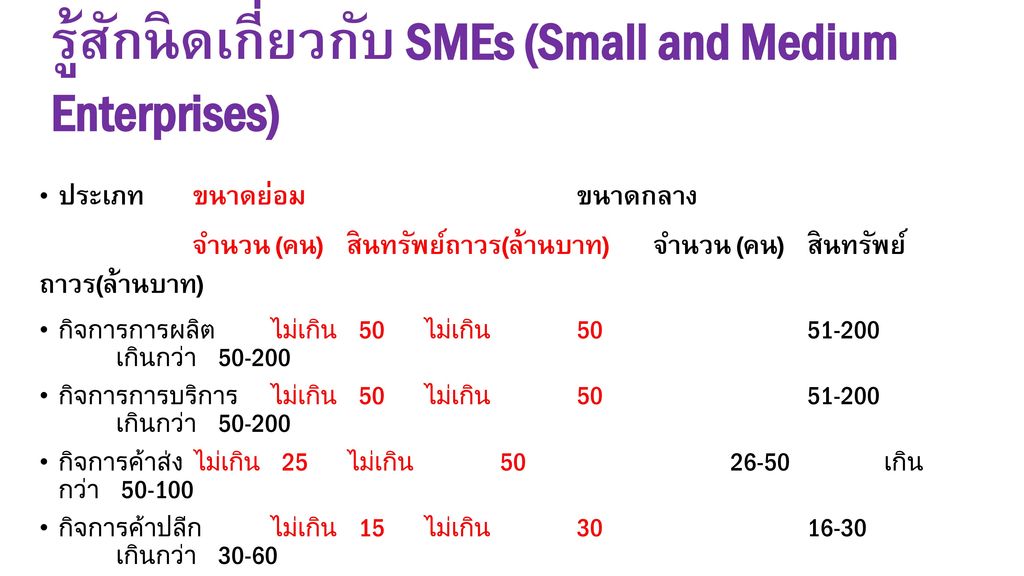 รู้สักนิดเกี่ยวกับ SMEs (Small and Medium Enterprises)