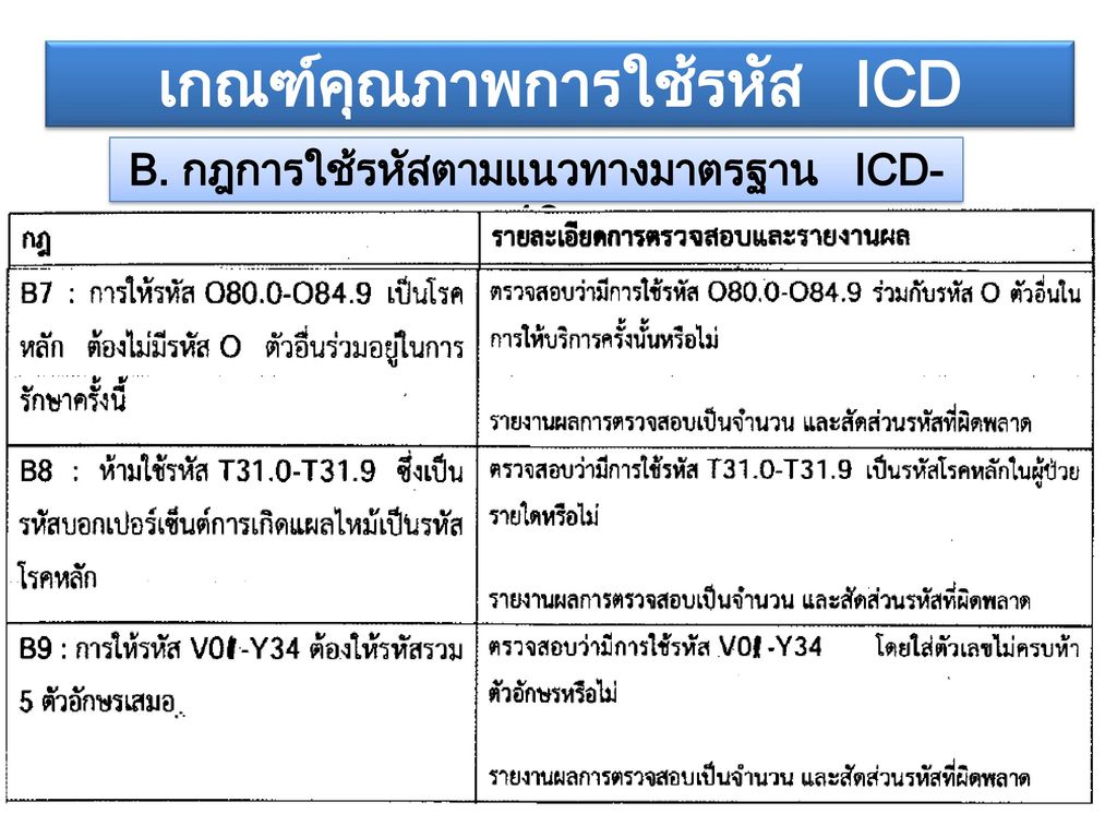 Medical Record & Coding - Ppt ดาวน์โหลด