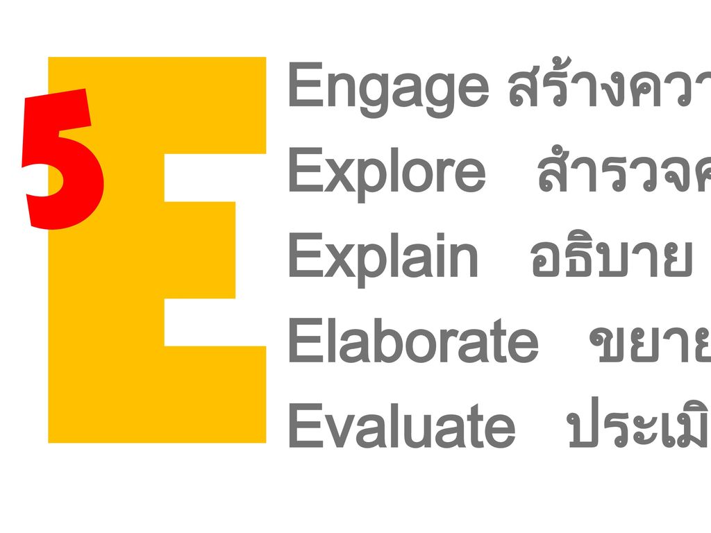E 5 Engage สร้างความสนใจ Explore สำรวจความรู้ Explain อธิบาย