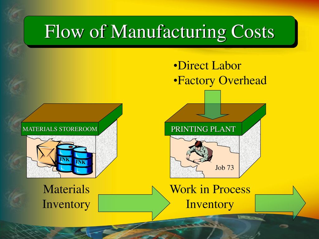Flow of Manufacturing Costs