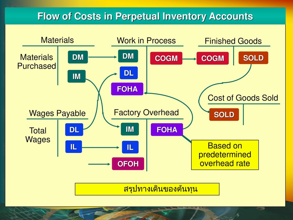 Flow of Costs in Perpetual Inventory Accounts