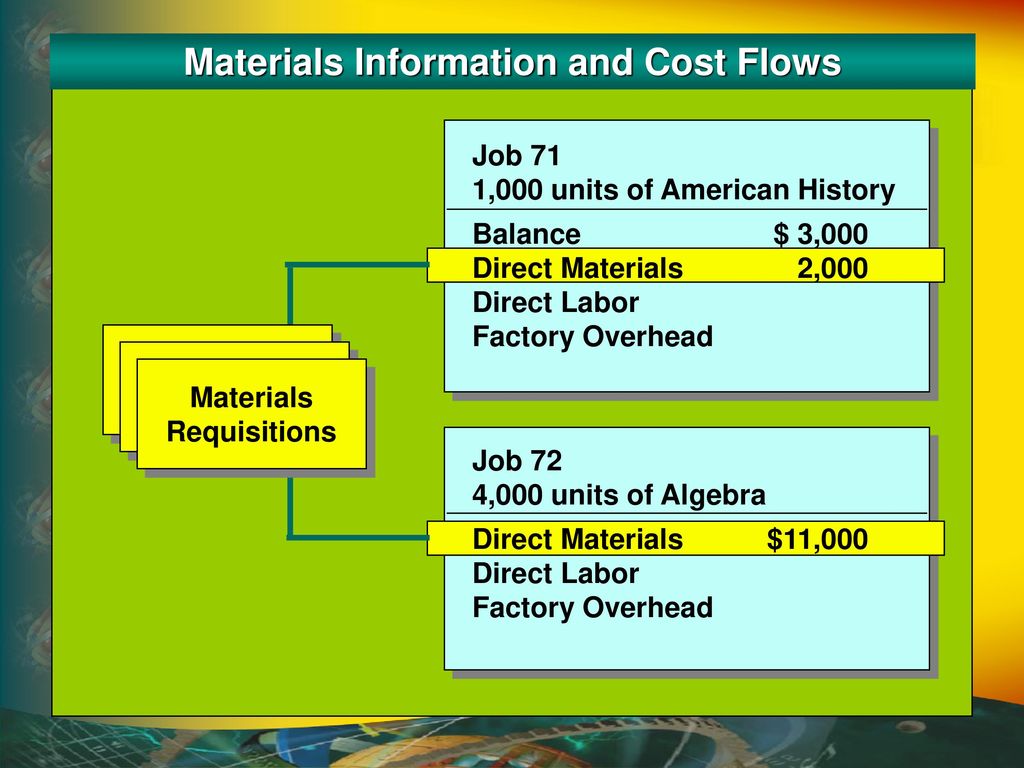 Materials Information and Cost Flows Materials Requisitions