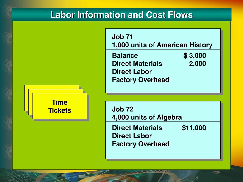 Labor Information and Cost Flows