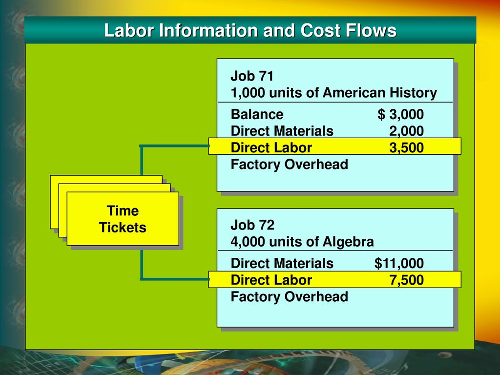 Labor Information and Cost Flows