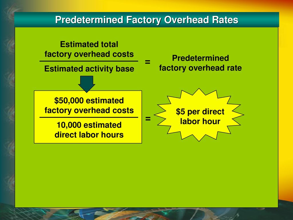 Predetermined Factory Overhead Rates