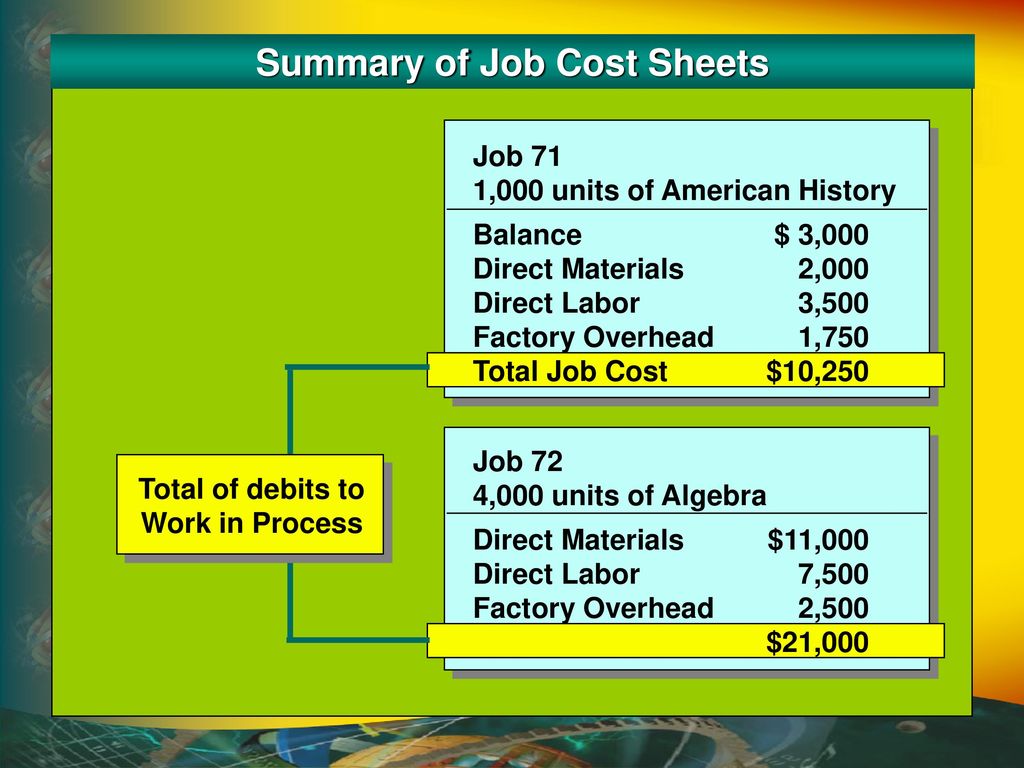 Summary of Job Cost Sheets Total of debits to Work in Process