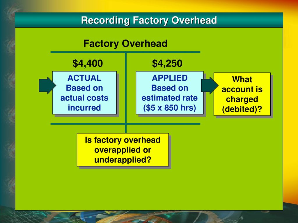 Recording Factory Overhead Factory Overhead