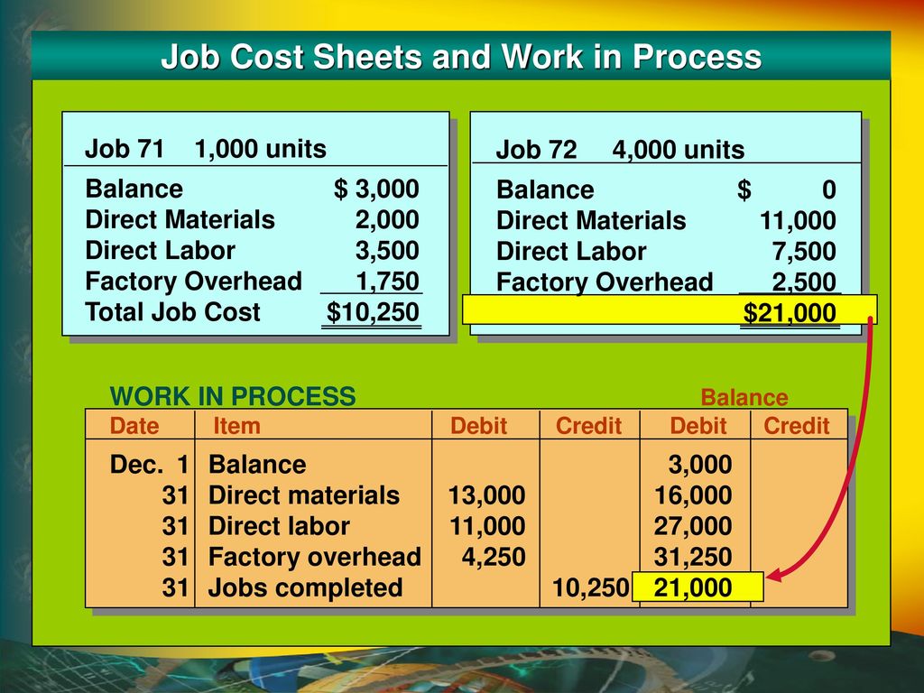 Job Cost Sheets and Work in Process