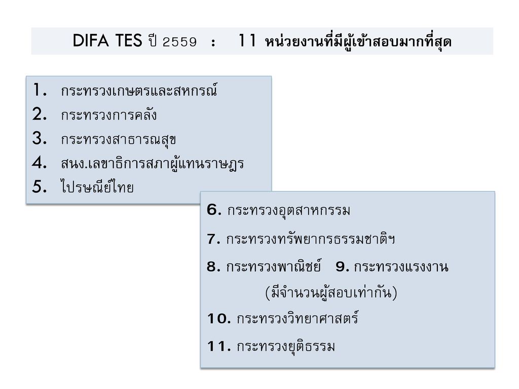 DIFA TES ปี 2559 : 11 หน่วยงานที่มีผู้เข้าสอบมากที่สุด