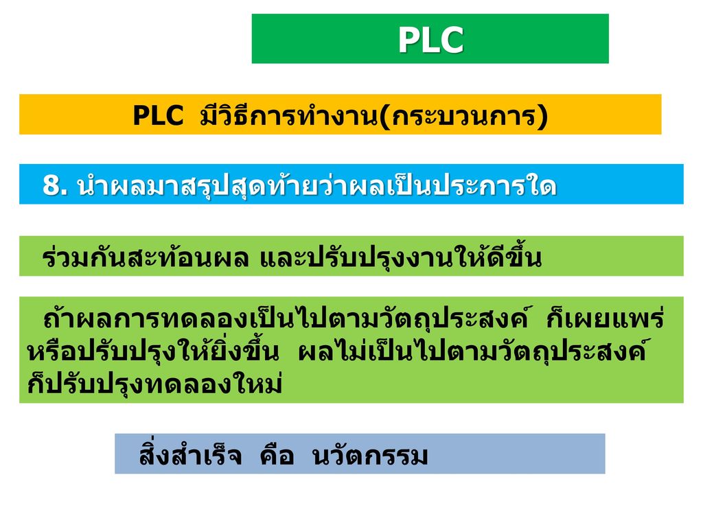 PLC มีวิธีการทำงาน(กระบวนการ)