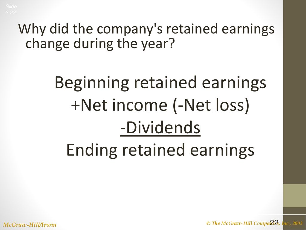 Beginning retained earnings +Net income (-Net loss) -Dividends