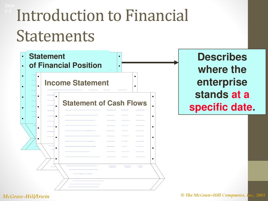 Introduction to Financial Statements