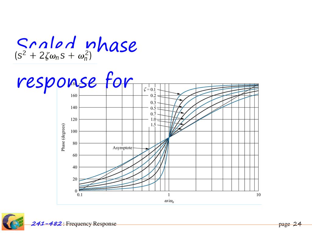 Scaled phase response for