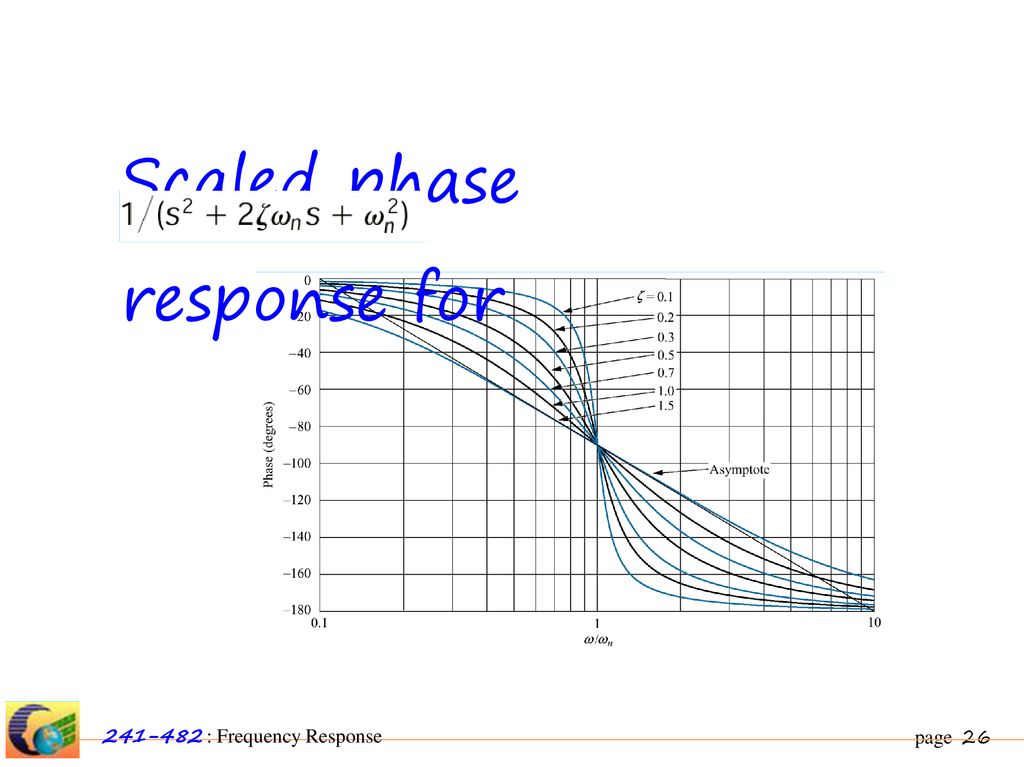 Scaled phase response for
