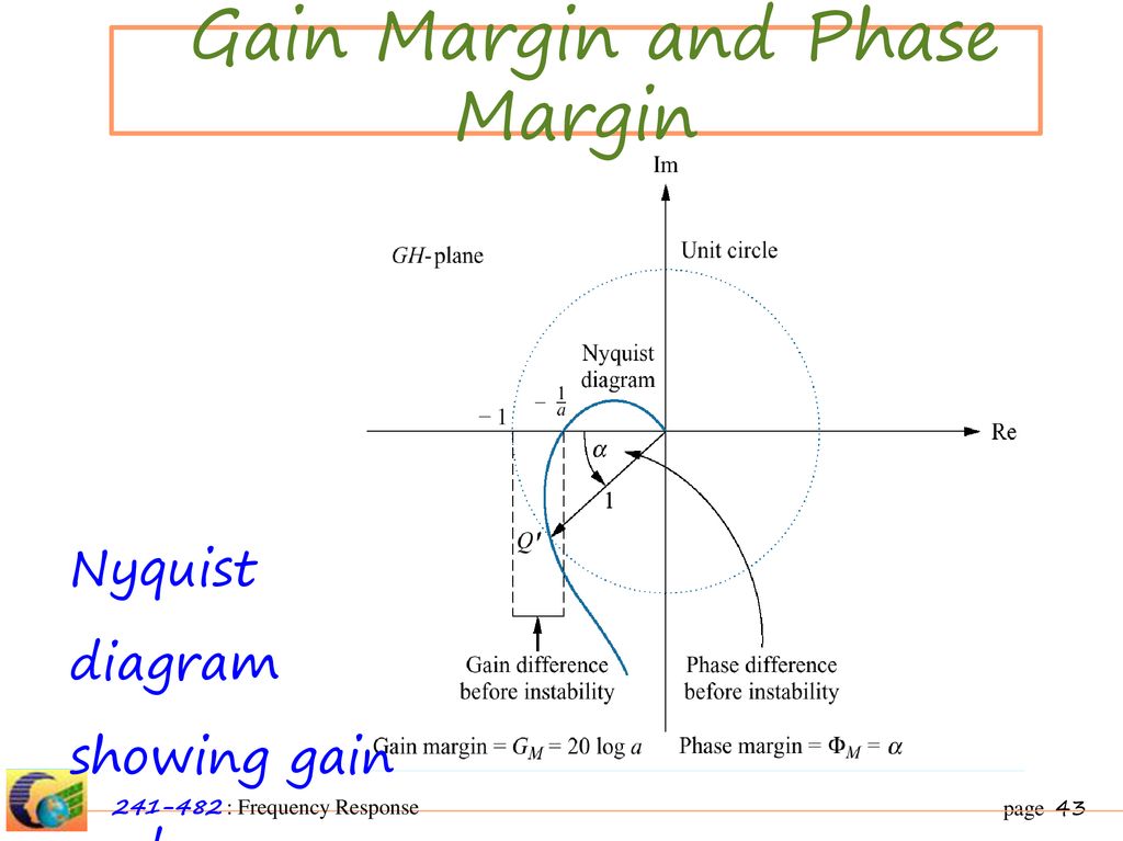 Gain Margin and Phase Margin