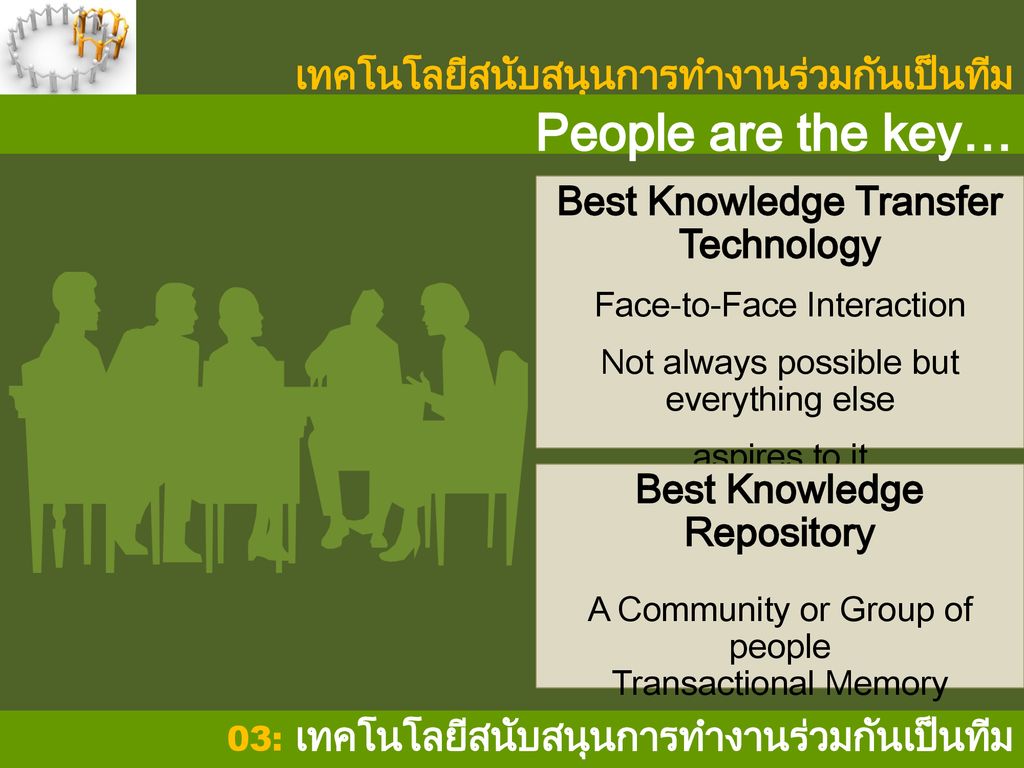 Best Knowledge Transfer Technology Best Knowledge Repository