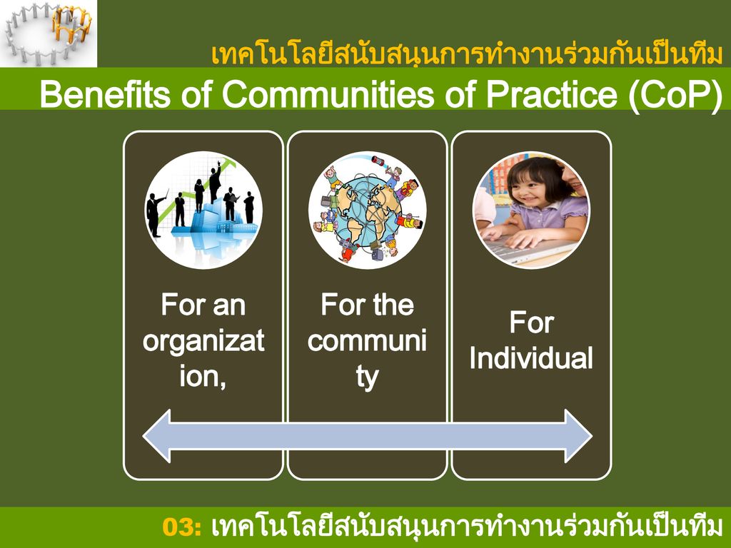 Benefits of Communities of Practice (CoP)