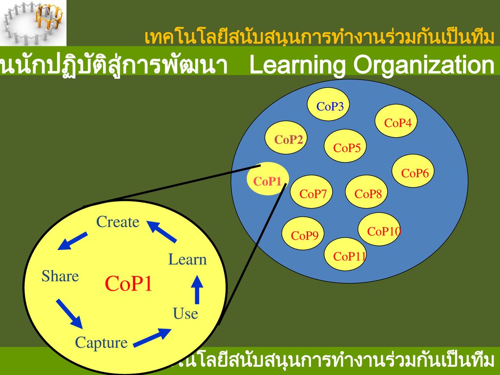การสร้างชุมชนนักปฏิบัติสู่การพัฒนา Learning Organization