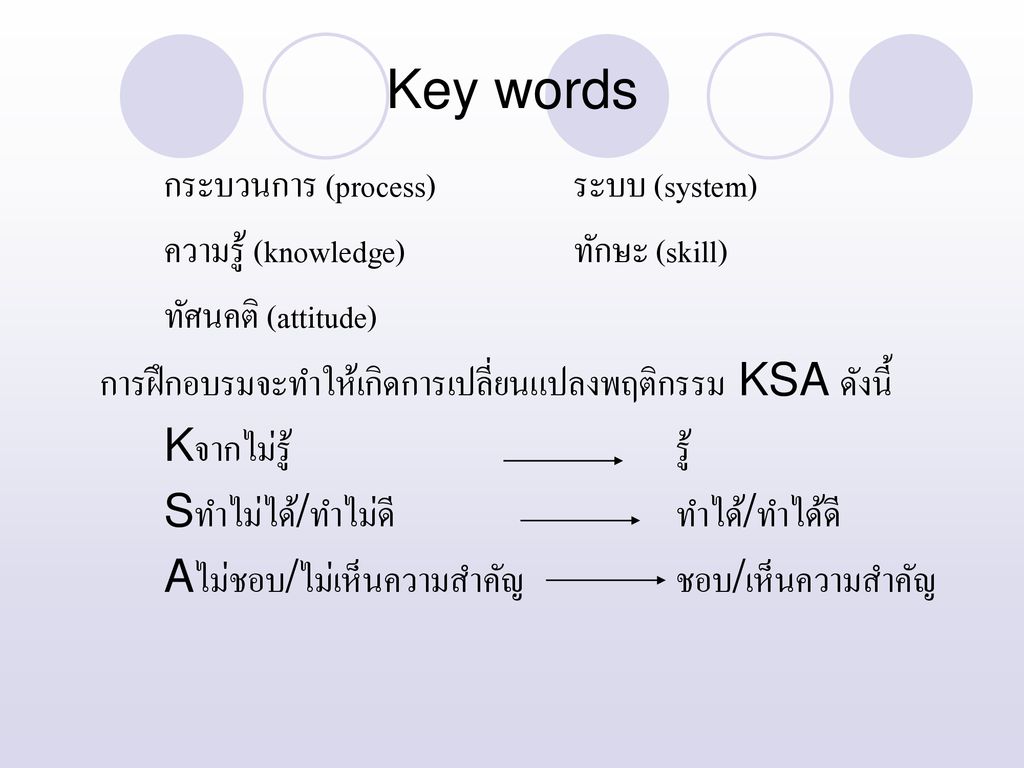 Key words กระบวนการ (process) ระบบ (system)