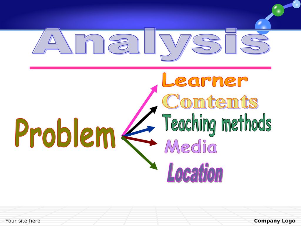 Analysis Learner Contents Teaching methods Problem Media Location