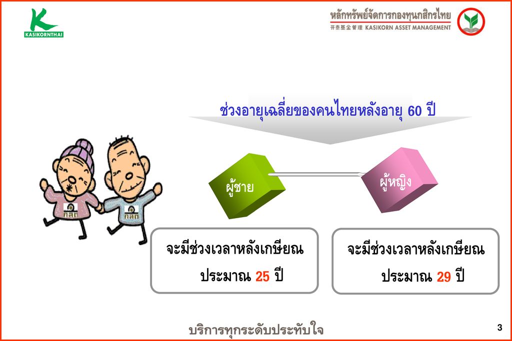 ช่วงอายุเฉลี่ยของคนไทยหลังอายุ 60 ปี