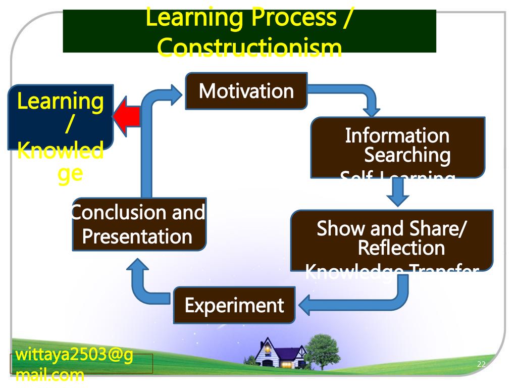 Learning Process / Constructionism
