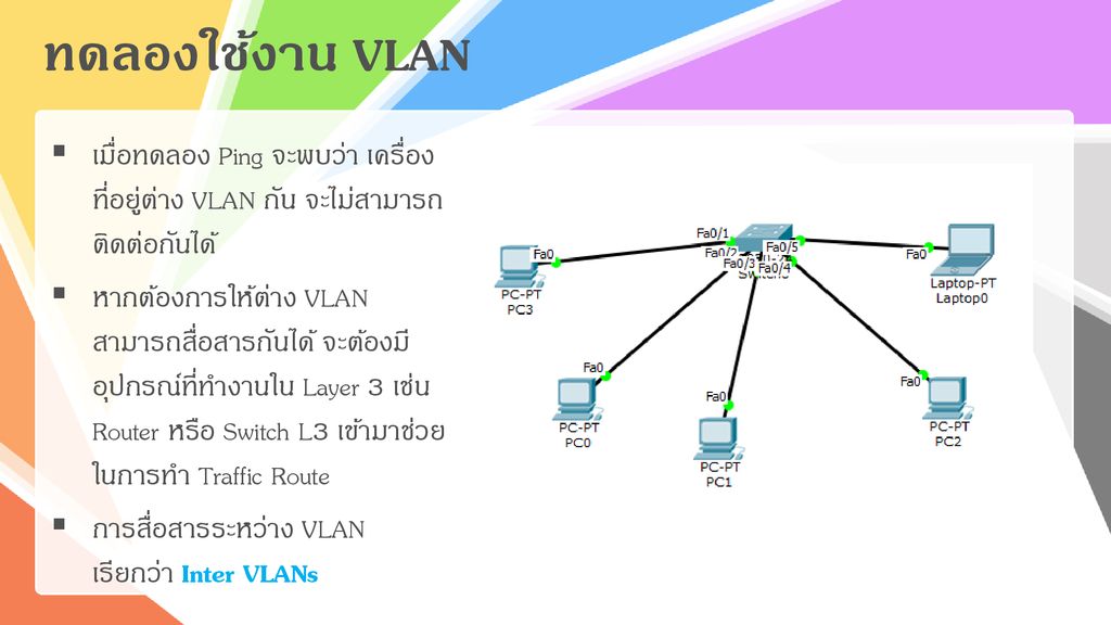 ทดลองใช้งาน VLAN เมื่อทดลอง Ping จะพบว่า เครื่องที่อยู่ต่าง VLAN กัน จะไม่สามารถติดต่อกันได้