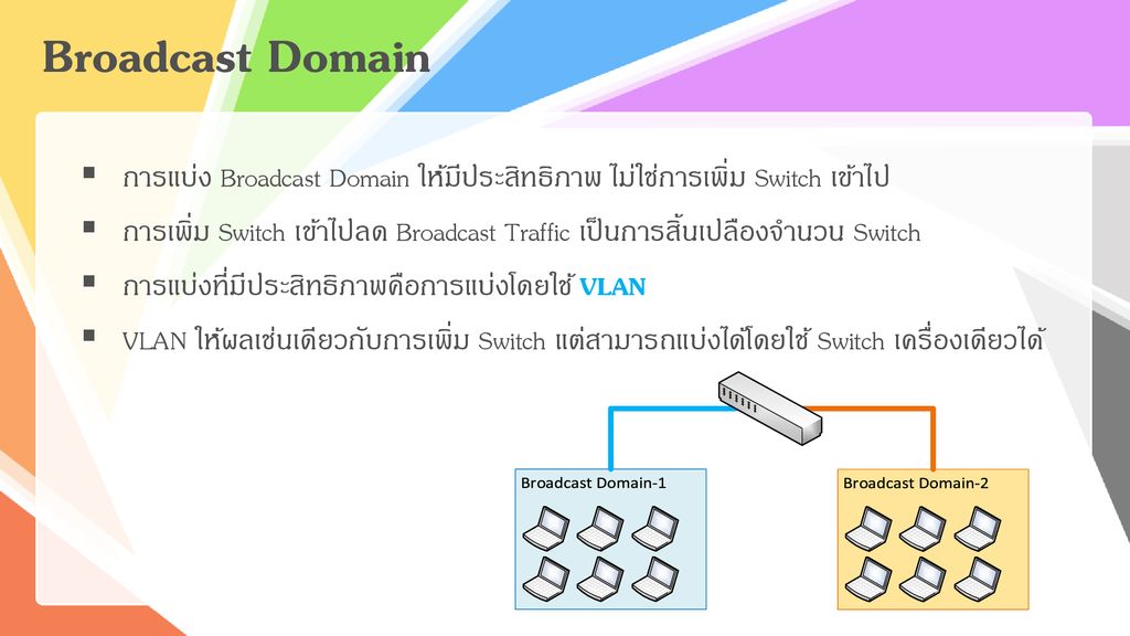 Broadcast Domain การแบ่ง Broadcast Domain ให้มีประสิทธิภาพ ไม่ใช่การเพิ่ม Switch เข้าไป.
