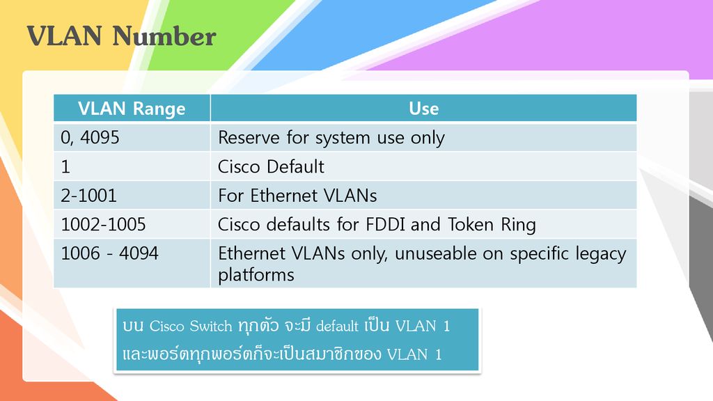 VLAN Number VLAN Range. Use. 0, Reserve for system use only. 1. Cisco Default For Ethernet VLANs.