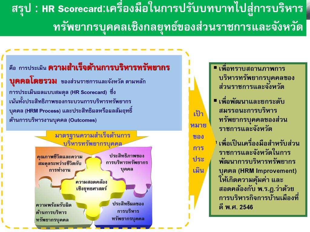 สรุป : HR Scorecard:เครื่องมือในการปรับบทบาทไปสู่การบริหารทรัพยากรบุคคลเชิงกลยุทธ์ของส่วนราชการและจังหวัด