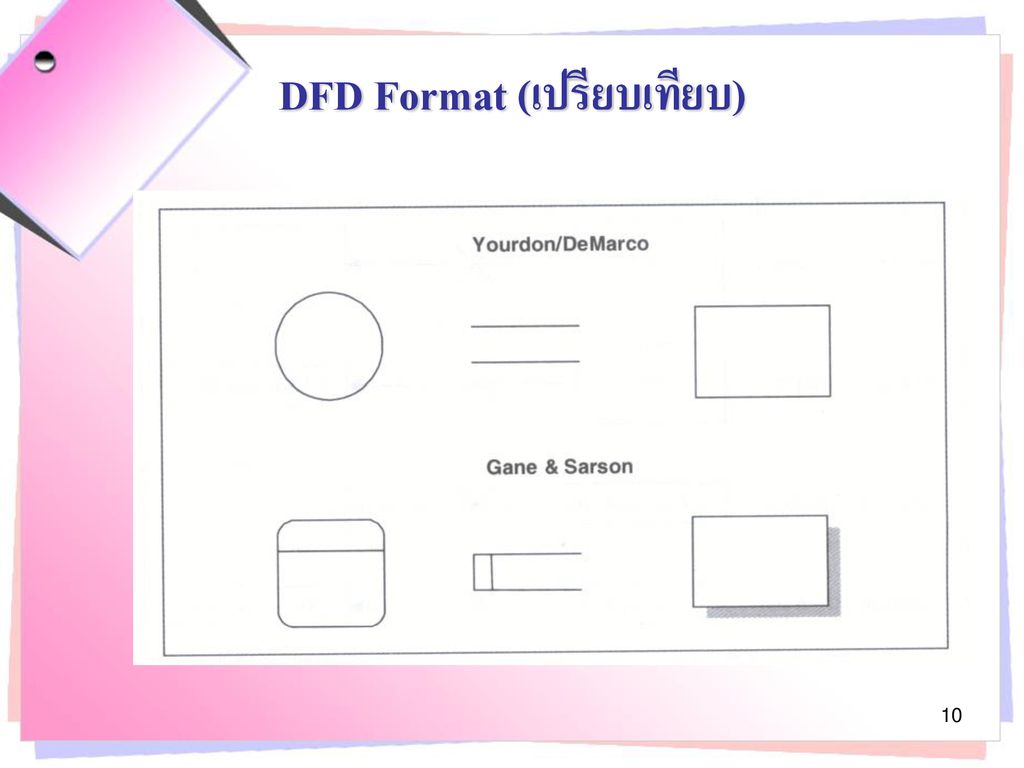 DFD Format (เปรียบเทียบ)