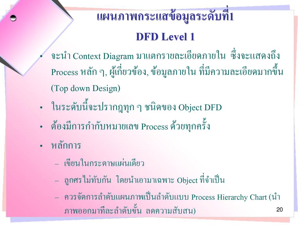 แผนภาพกระแสข้อมูลระดับที่1 DFD Level 1