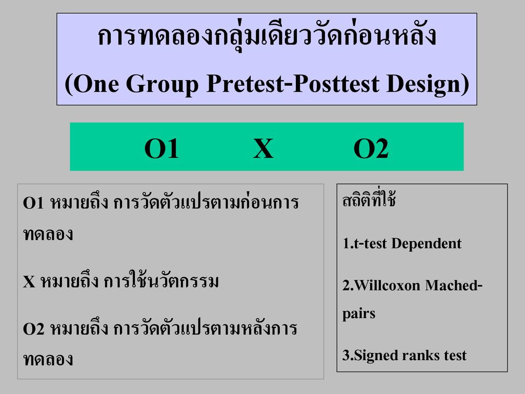 การทดลองกลุ่มเดียววัดก่อนหลัง (One Group Pretest-Posttest Design)