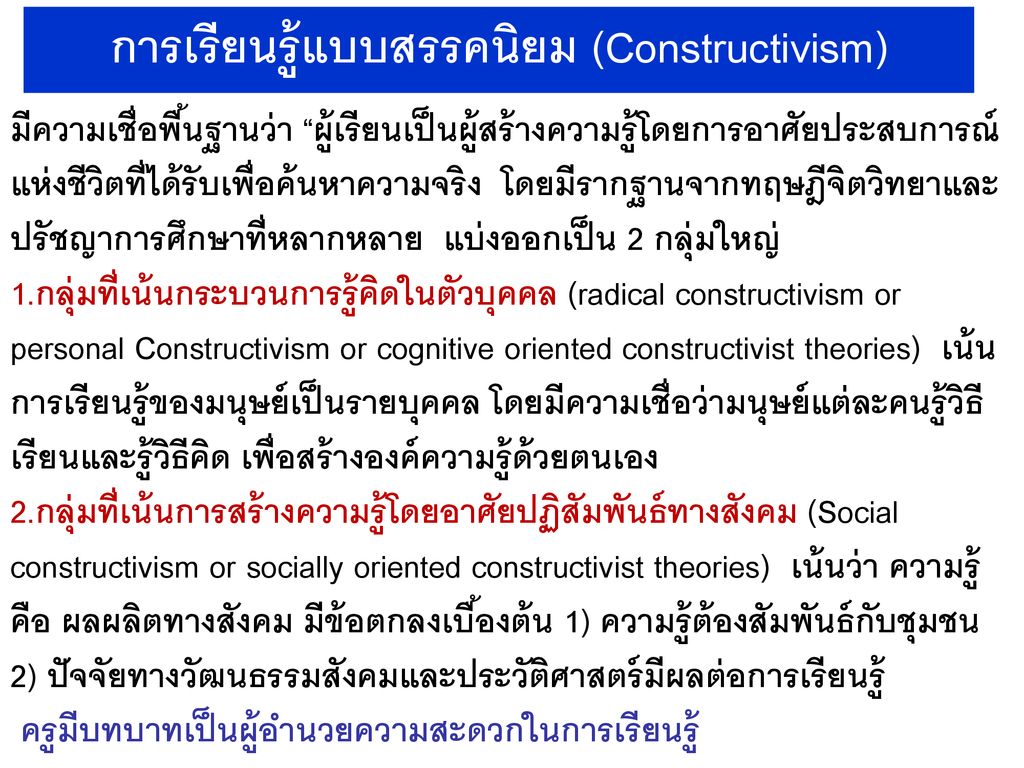 การเรียนรู้แบบสรรคนิยม (Constructivism)