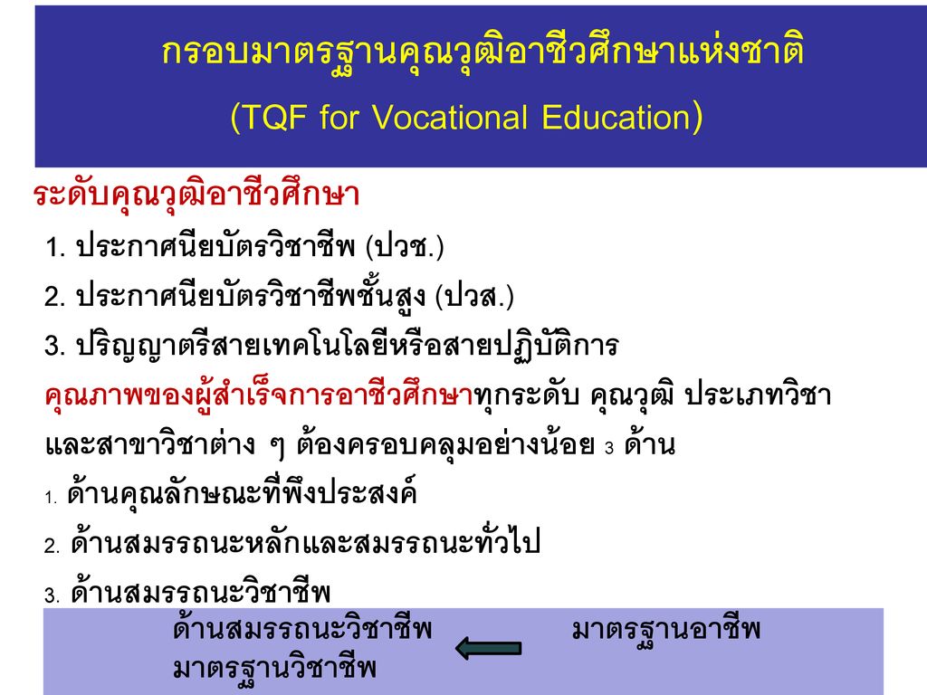 กรอบมาตรฐานคุณวุฒิอาชีวศึกษาแห่งชาติ (TQF for Vocational Education)
