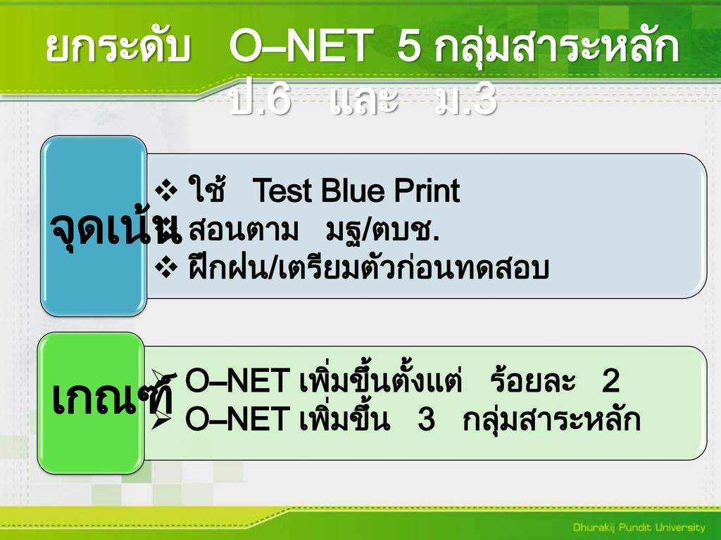 ยกระดับ O–NET 5 กลุ่มสาระหลัก ป.6 และ ม.3