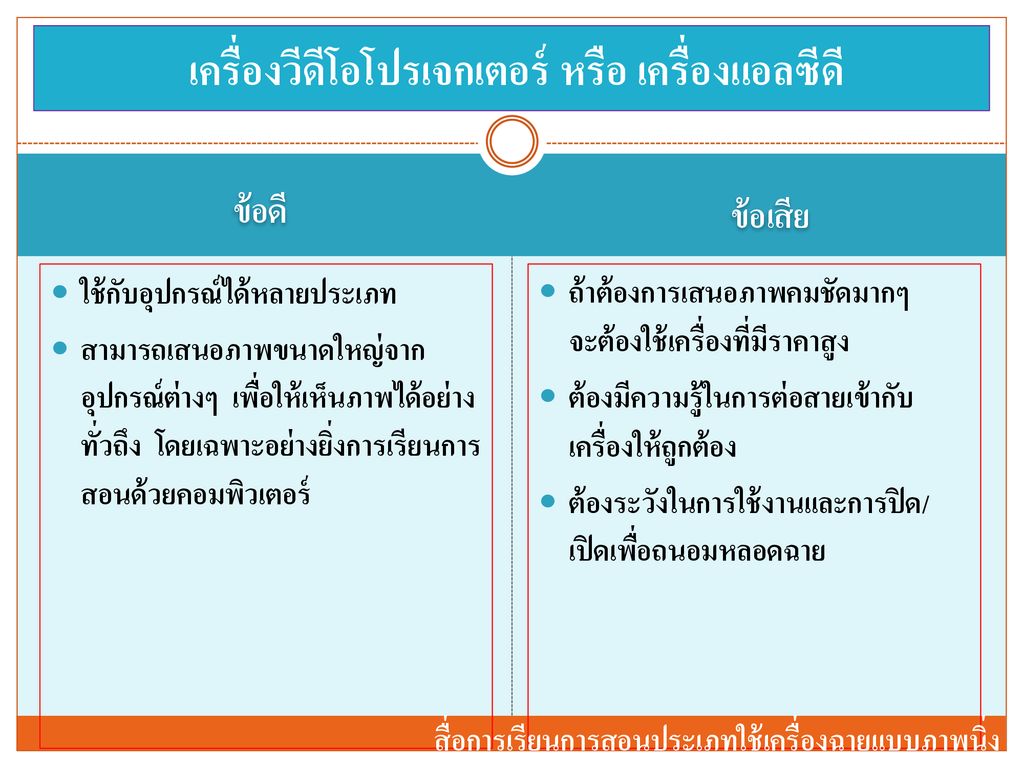 ความหมายและประเภทของ สื่อการเรียนการสอน - Ppt ดาวน์โหลด