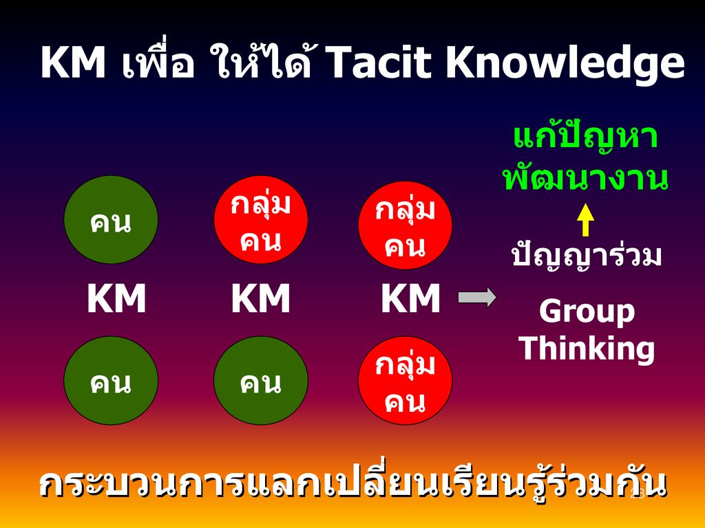 KM เพื่อ ให้ได้ Tacit Knowledge กระบวนการแลกเปลี่ยนเรียนรู้ร่วมกัน