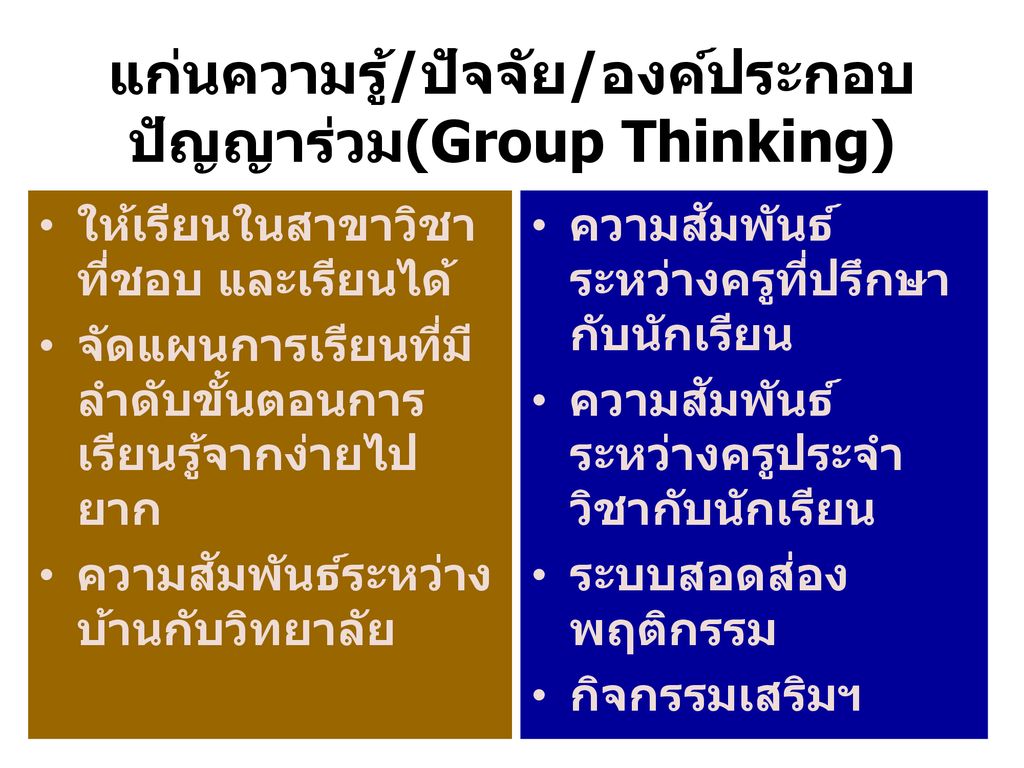 แก่นความรู้/ปัจจัย/องค์ประกอบ ปัญญาร่วม(Group Thinking)