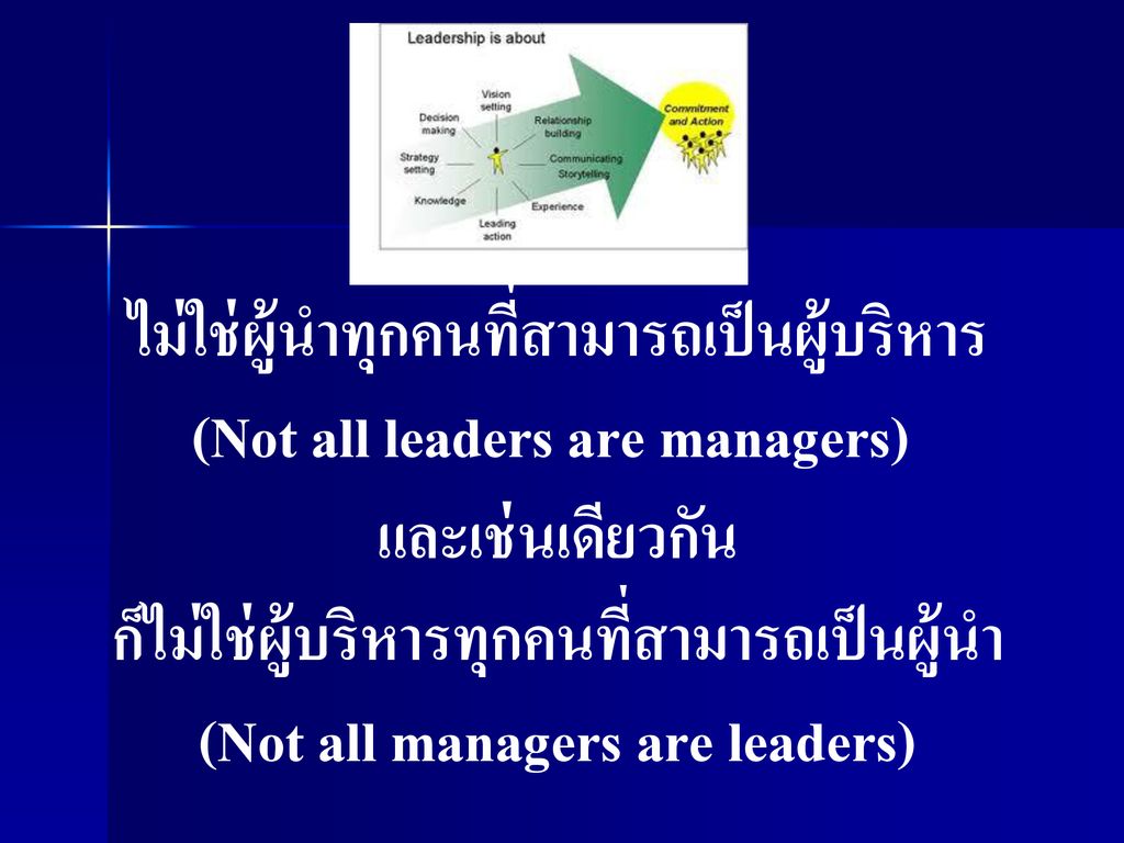 ไม่ใช่ผู้นำทุกคนที่สามารถเป็นผู้บริหาร (Not all leaders are managers) และเช่นเดียวกัน ก็ไม่ใช่ผู้บริหารทุกคนที่สามารถเป็นผู้นำ (Not all managers are leaders)