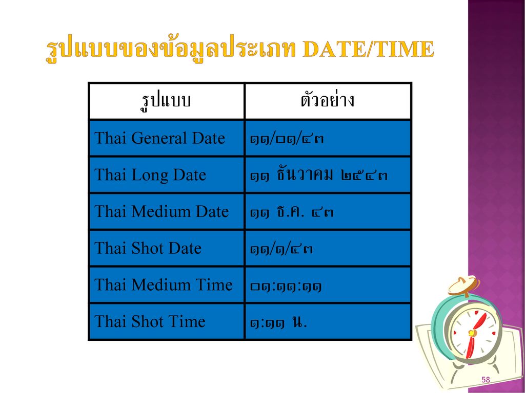 รูปแบบของข้อมูลประเภท Date/Time