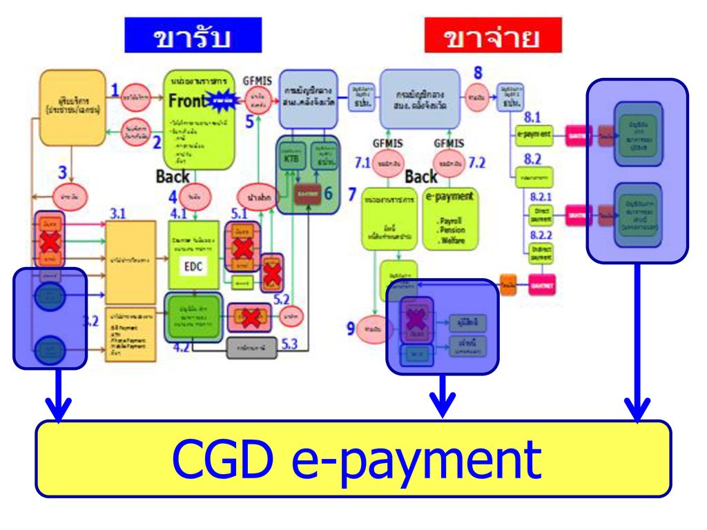 CGD e-payment