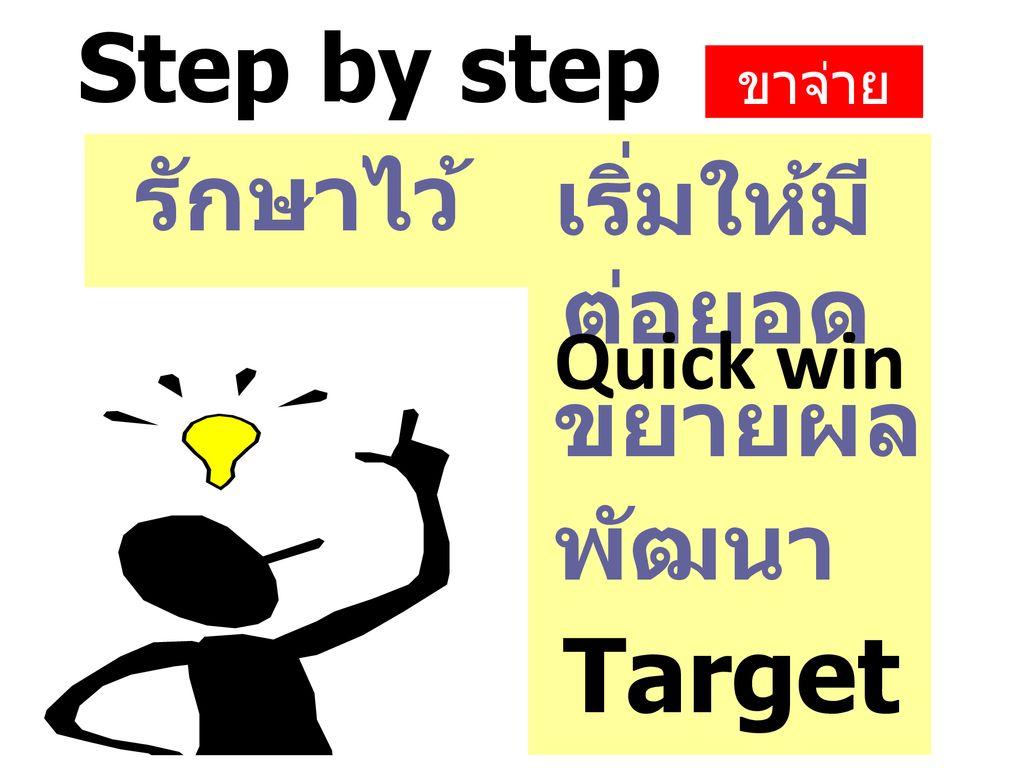 Target Step by step รักษาไว้ เริ่มให้มี ต่อยอด ขยายผล พัฒนา Quick win