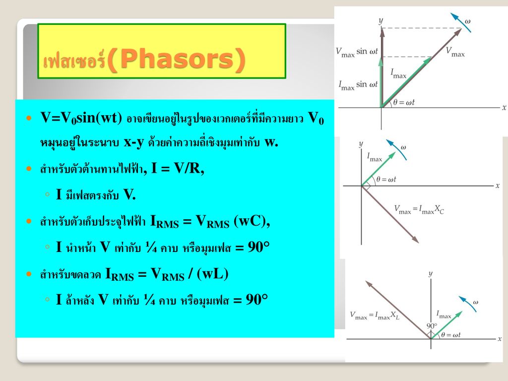 เฟสเซอร์(Phasors) V=V0sin(wt) อาจเขียนอยู่ในรูปของเวกเตอร์ที่มีความยาว V0 หมุนอยู่ในระนาบ x-y ด้วยค่าความถี่เชิงมุมเท่ากับ w.