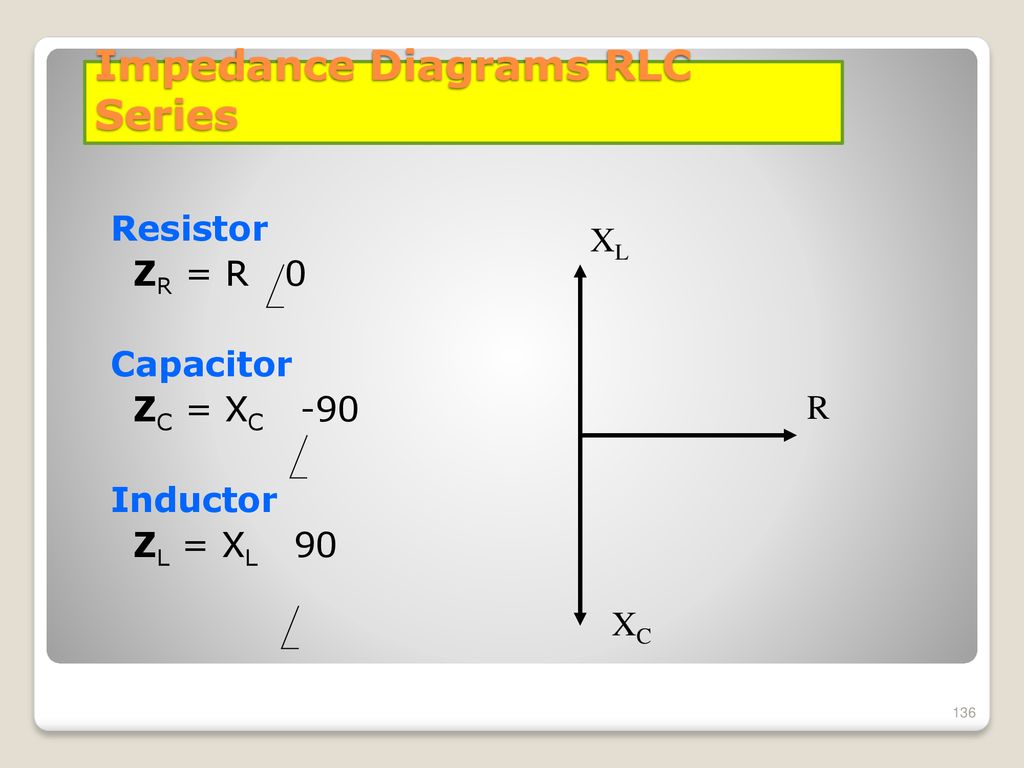 Impedance Diagrams RLC Series