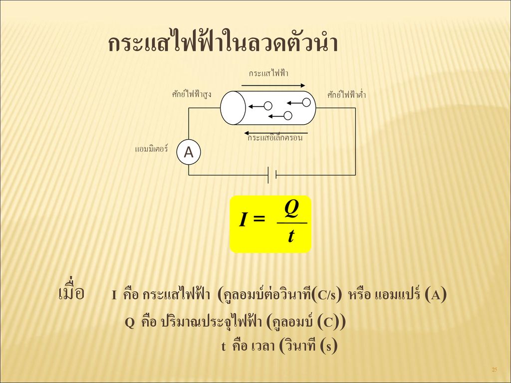 กระแสไฟฟ้าในลวดตัวนำ Q คือ ปริมาณประจุไฟฟ้า (คูลอมบ์ (C))